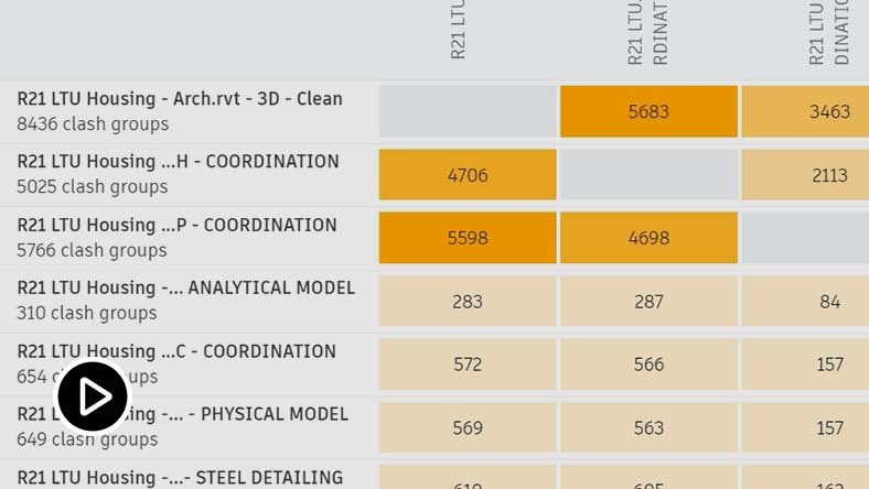 Video: Demo of model coordination in BIM Collaborate Pro